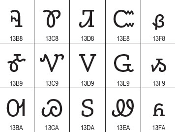 Phoreus Chart Image