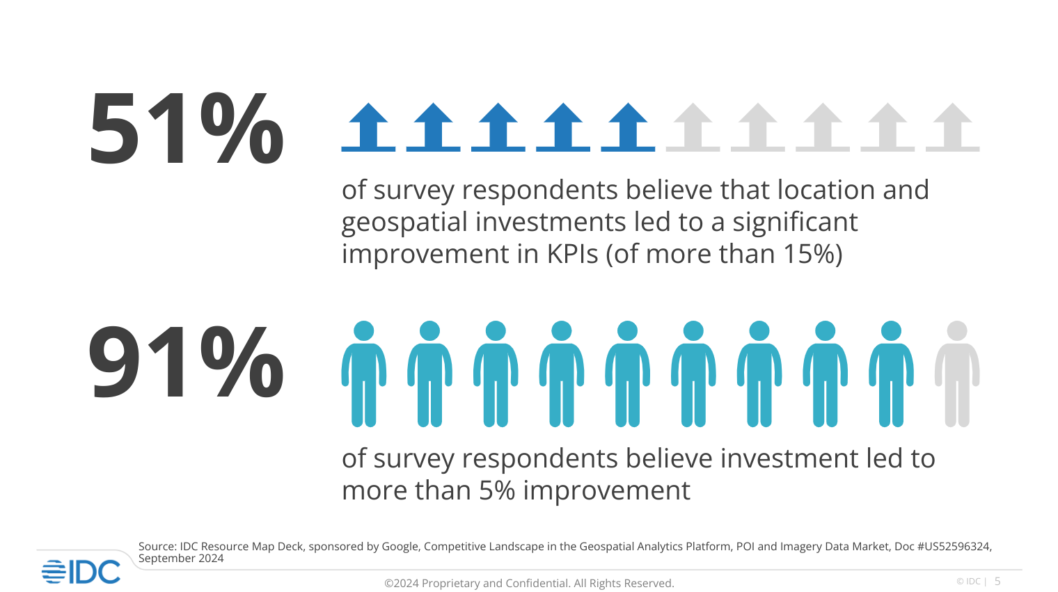 IDC Research KPIs